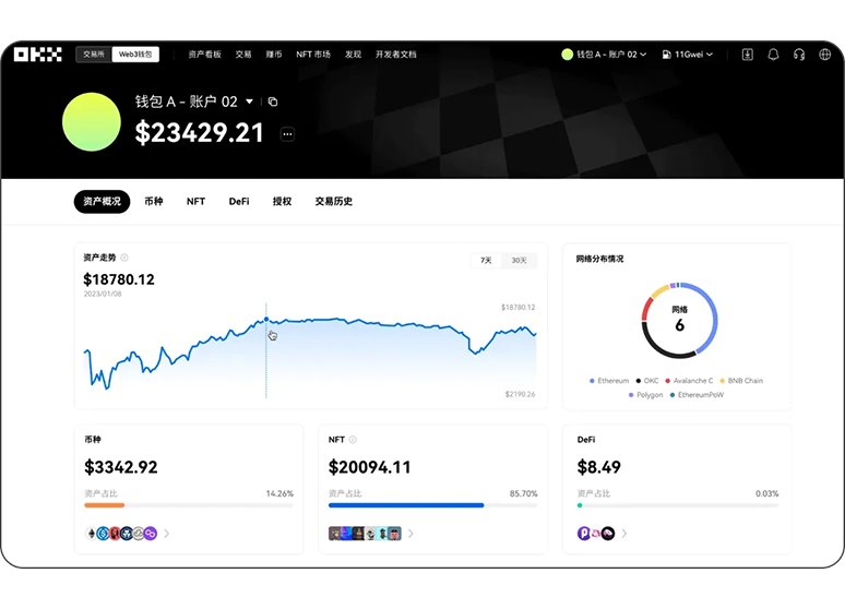 bitcoincore官方下载页面展示